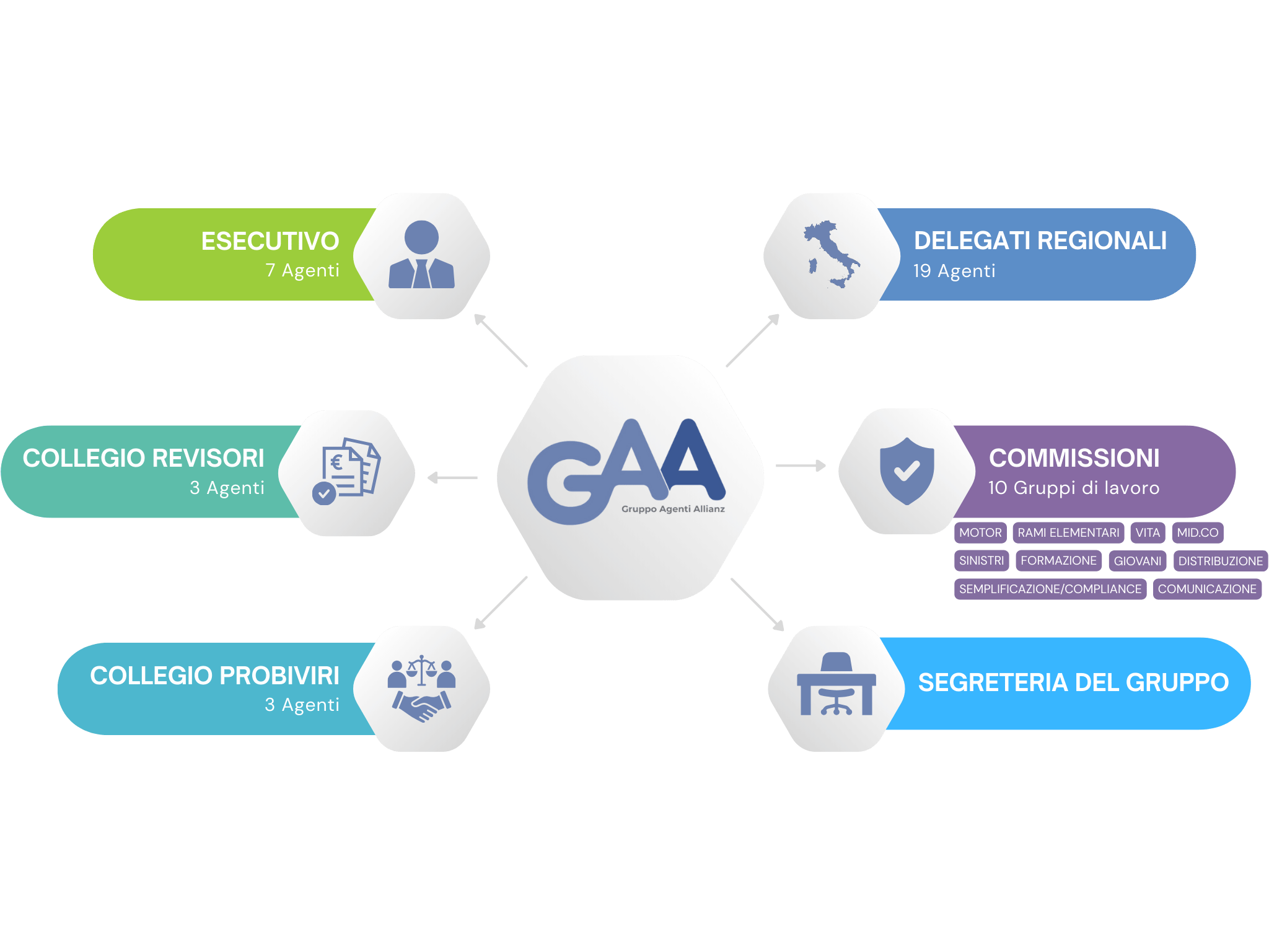 infografia mygaa esa extended